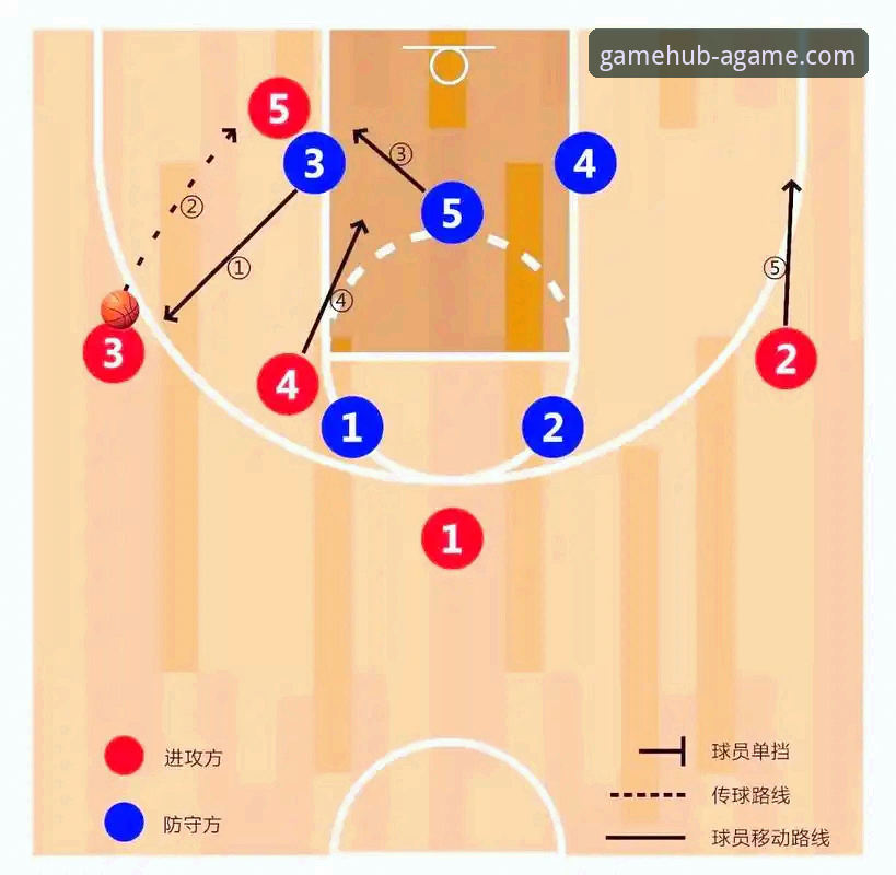 如何像中国女篮调整战术一样，优化你的游戏策略？